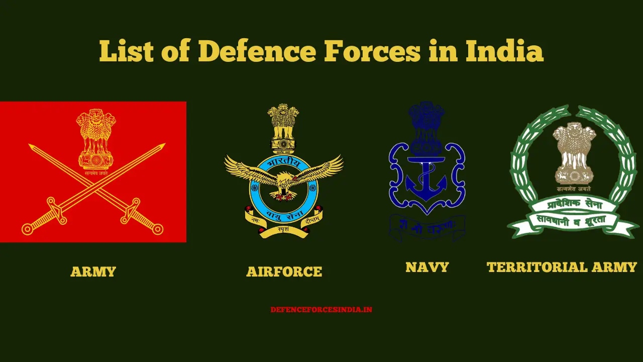 Defence Forces in India